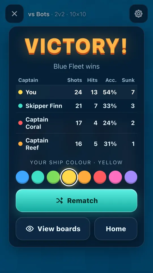 The victory screen with shots, hits, accuracy and ships sunk for each captain.